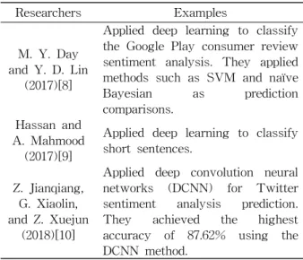 Table 2 The Handling of Big Data, a DNN using Deep Learning Architecture
