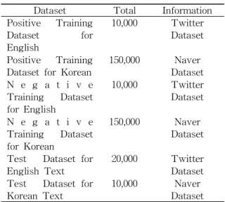 Table 4 Dataset Sample