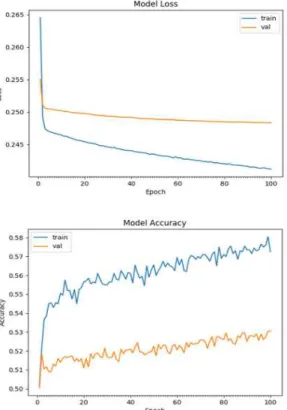 Fig. 9 Learning Rate for the 0.1 DNN