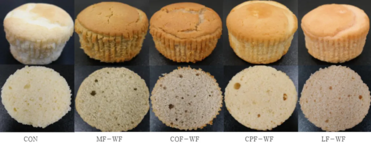 Table 4. Physical characteristics of muffins made with legume and wheat flour blends