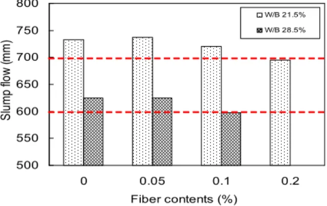 Figure 3. Fire resistance test results