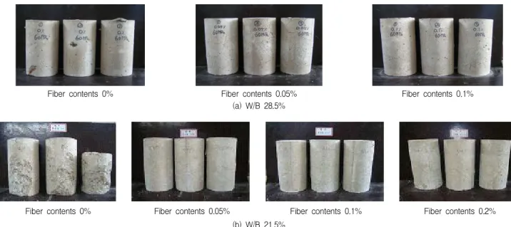 Table 8. Spalling properties with High Strength Concrete Kind (W/B-Fiber Content ratio) Surface crackoccurrence spalling occurrence Properties