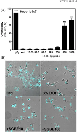 Fig. 3. Polyacrylamide gel electrophoresis (PAGE) profiles of the bovine serum albumin protein with Cu 2+ /H 2 O 2  in the presence of the steam-dried ginseng berries ethanol extract (SGBE)