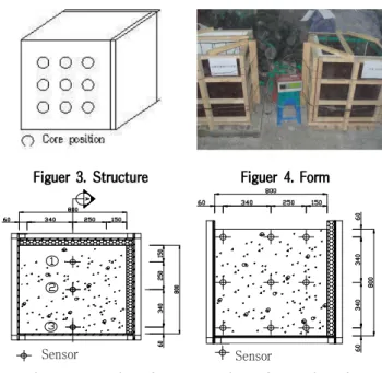 Figure 6. Location of temperature sensor (Section)
