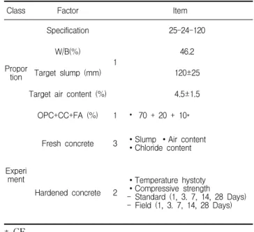 Table  8.  Construction  outline