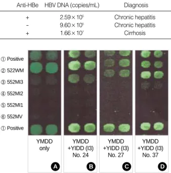 Table 3. Clinical features of patients with YMDD motif mutation (YMDD+YIDD) at the time of sampling