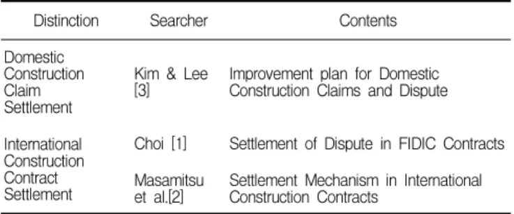 Table 1. Composition of search