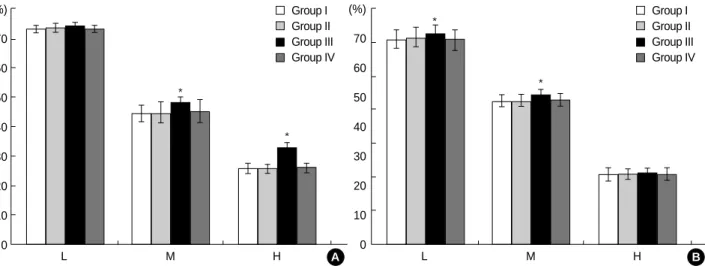 Fig. 3. Time course of HSP 70 mRNA induction in sublethal heat treated human corneal fibroblasts