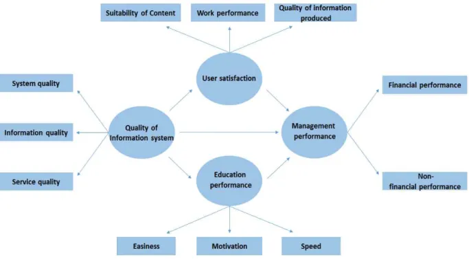 Fig. 1 Research Model