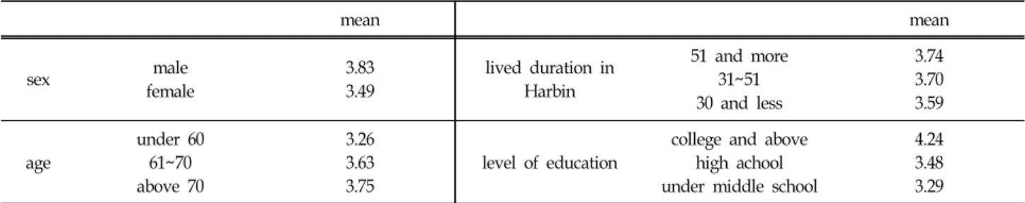 Table  4.  Chinese  Speaking  Ability  n=81