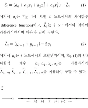 Fig. 1. Node for modified Laplacian operator.