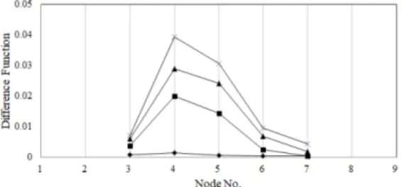 Table 1. Natural frequencies (Hz)