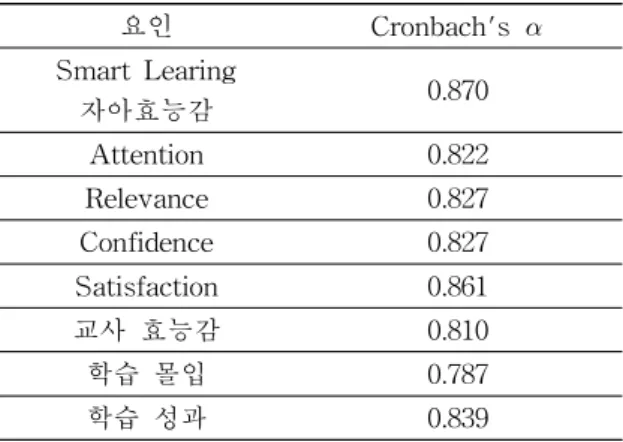 Table 1 General Characteristics