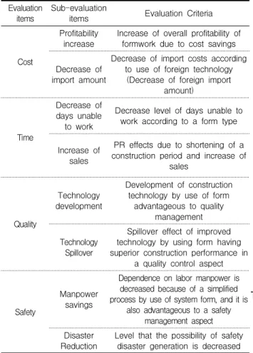 Figure 5. Hierarchy of cost aspect