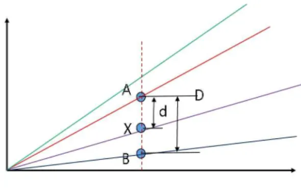 Fig. 7 Attenuation Coefficients Ratio as a Function of Z. 3.2 원자번호 추정 물질의 원자번호 추정은 기본적으로 앞에서 살펴본 분류 곡선을 기준으로 한다
