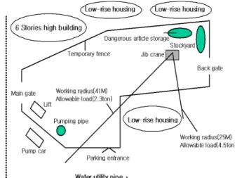 Table 3. Summary of influence of risk at construction site Constraints Risk