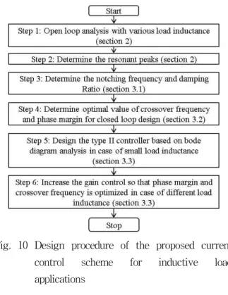 Fig. 9 Simplified block diagram of the proposed control scheme