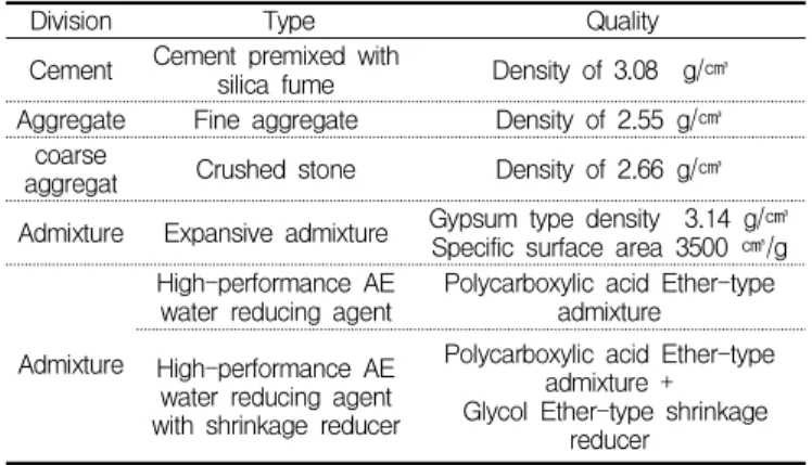 Table 3. Material Used