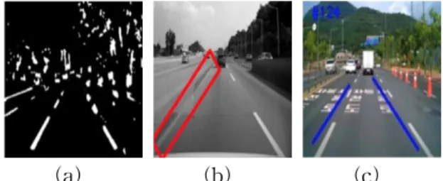 Fig. 1 Conventional Problems of Lane Detection Algorithms When Detecting Dotted or Faraway Lanes (a) or Yellow Lanes(b), and Disturbed by Road Surface Symbols (c)