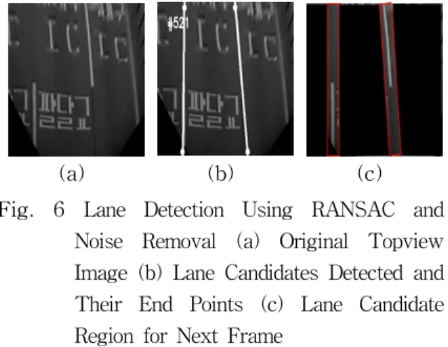 Fig. 8 Experimental Image for Lane Departure Warning (a) Normal Driving (b) Leaning to Left (c) Lane Departure Warning Fired 4