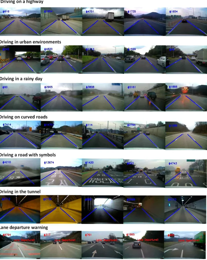 Fig. 9 Some examples of experiments using videos obtained from real driving under various environments