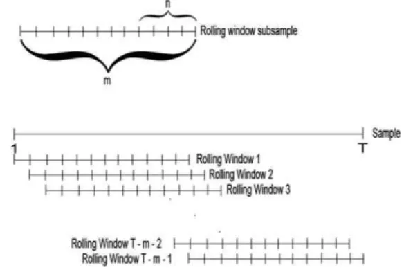 Fig. 1 Rolling window