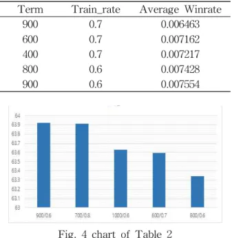 Table 1 top 5 test by RMSE