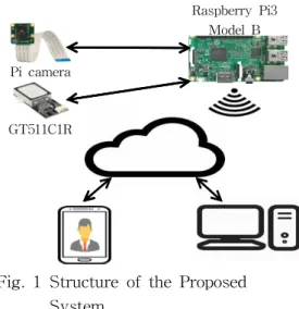 Fig. 1 Structure of the Proposed System 3.1 제안 시스템의 구조 제안 시스템은 생체 인식 대상으로 지문과 얼 굴을 사용하는데 저가의 라즈베리파이에 지문 스 캐너와 카메라를 구성한다