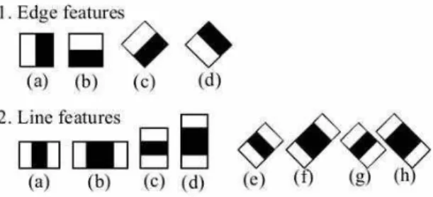 Fig. 1 Elementary Features.