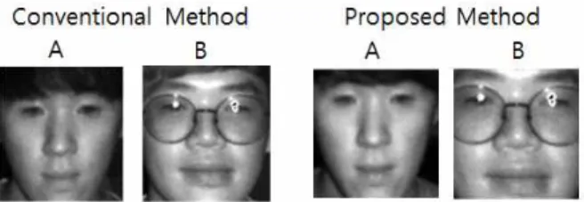 Fig. 6 Comparison of Face Detection Methods Fig. 6에서 기존의 특징기반의 얼굴검출 방법 에서는 얼굴이 작은 사람 A와 얼굴이 큰 사람 B 의 검출된 얼굴을 동일한 크기로 정규화 하였으 나, 제안하는 방법의 경우 얼굴크기에 따라 검출 된 영상에도 차이가 있는 것을 알 수 있다