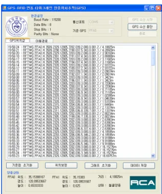 그림  7.  타워크레인  양중위치추적  시스템의  GPS  위치값 GPS에서 수신된 원시 데이터는 위도, 경도 등으로 이를 타워 크레인  기준점과  양중  이동위치로  변환시켜야  한다
