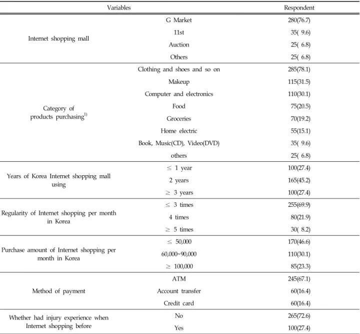 Table  3.  Korean  Internet  Shopping  Mall  Using  Behavior  of  the  Respondent N(%)=365(100)