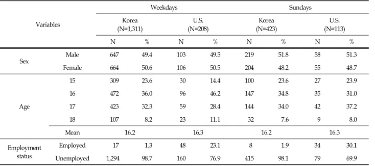 Table  1.  Sociodemographic  Characteristics  of  Subjects 