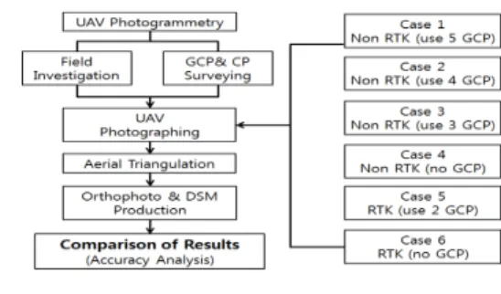 Fig. 1. Study flowchart