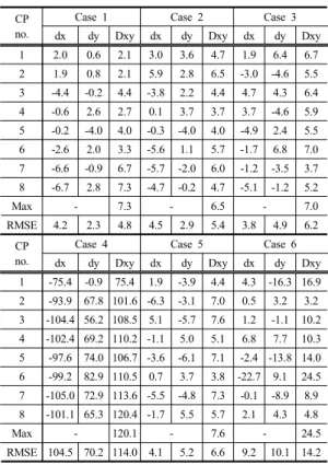 Table 3. Accuracy Standards for Photogrammetry Regulation