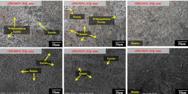 Fig. 5. OM images of oil quenched J55 steel specimens(Austenization temp., Cooling method, Tempering temp.)