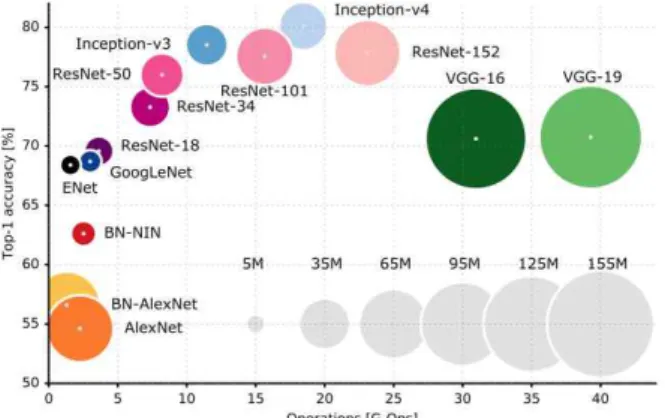 Fig. 1 Trends of scale (size) of recent artificial neural networks