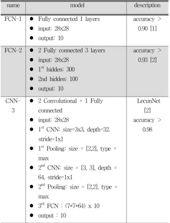 Table 1 The artificial neural network structure used in this study