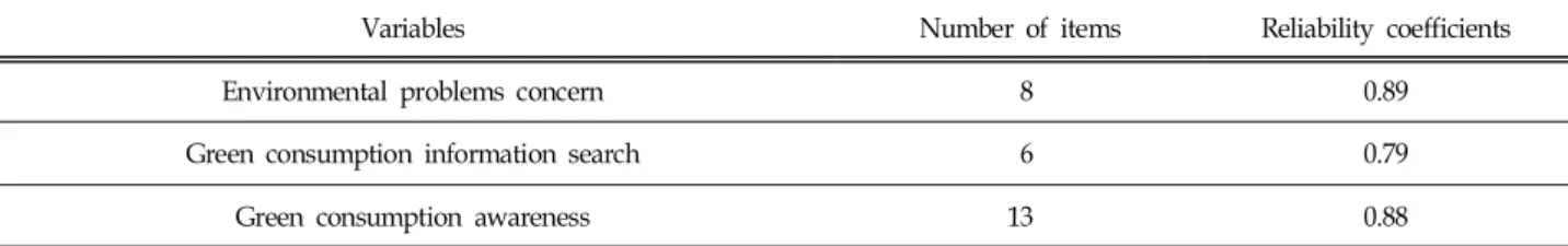 Table  1.  Reliability  of  the  Scale