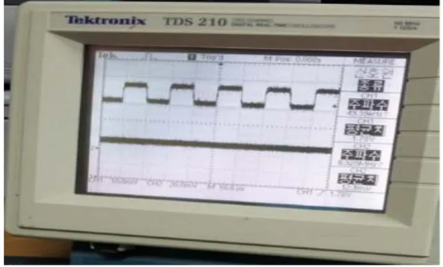 Fig. 6 Transmitted and Received pulses in the stand-by mode of operation