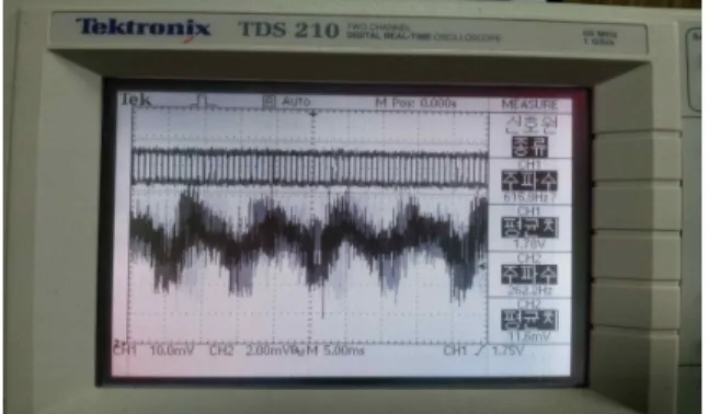 Fig. 7 Transmitted and Received pulses in the active mode of operation