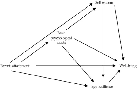 Figure  1.  Hypothesized  Research  Model