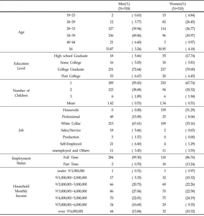 Table  2.  Boundary  of  Community  Perceived  by  Respondents