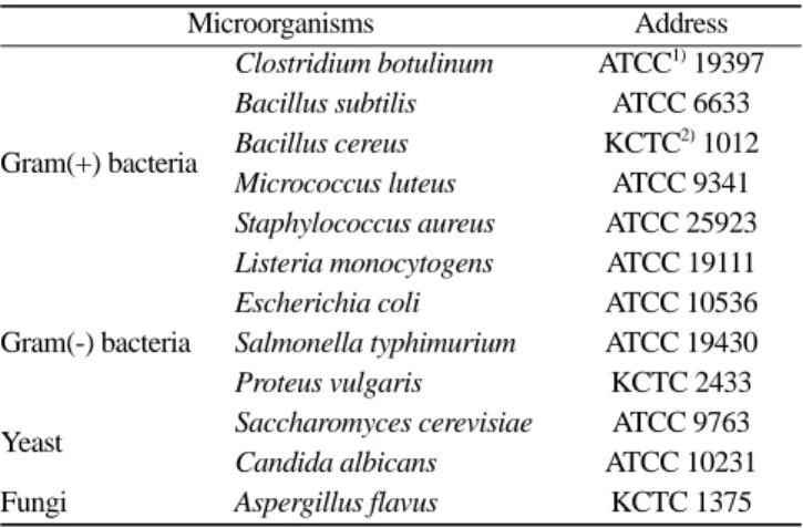 Table 1. List of bacteria submitted for antimicrobial activity test