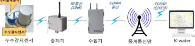 Fig. 3 Micro multi sensor
