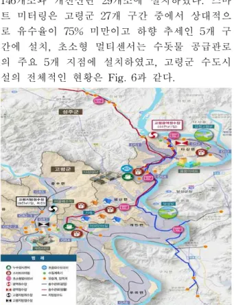 Fig. 6 Goryeong-gun demonstration model