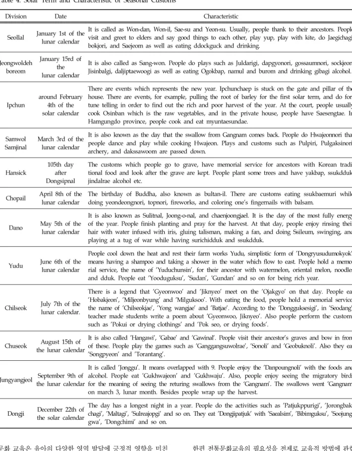 Table  4.  Solar  Term  and  Characteristic  of  Seasonal  Customs