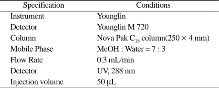 Table 1. HPLC operating conditions for analysis of lignan compounds  Specification  Conditions  Instrument  Detector  Column  Mobile Phase  Flow Rate  Detector  Injection volume  Younglin  Younglin M 720