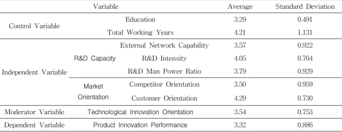 Table 7 Basic Statistics