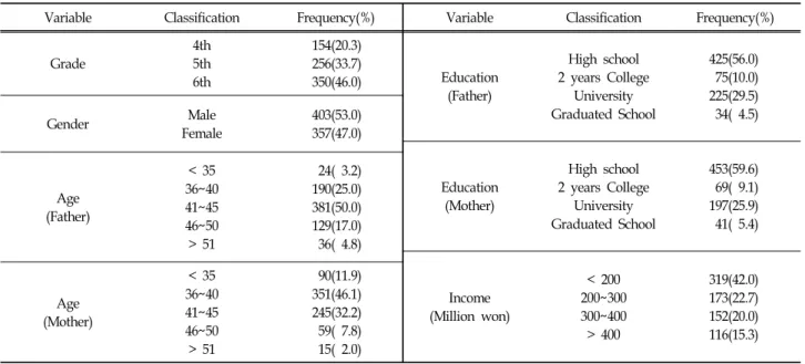 Table  1.  General  Characteristics  of  School-Age  Children (n=760)